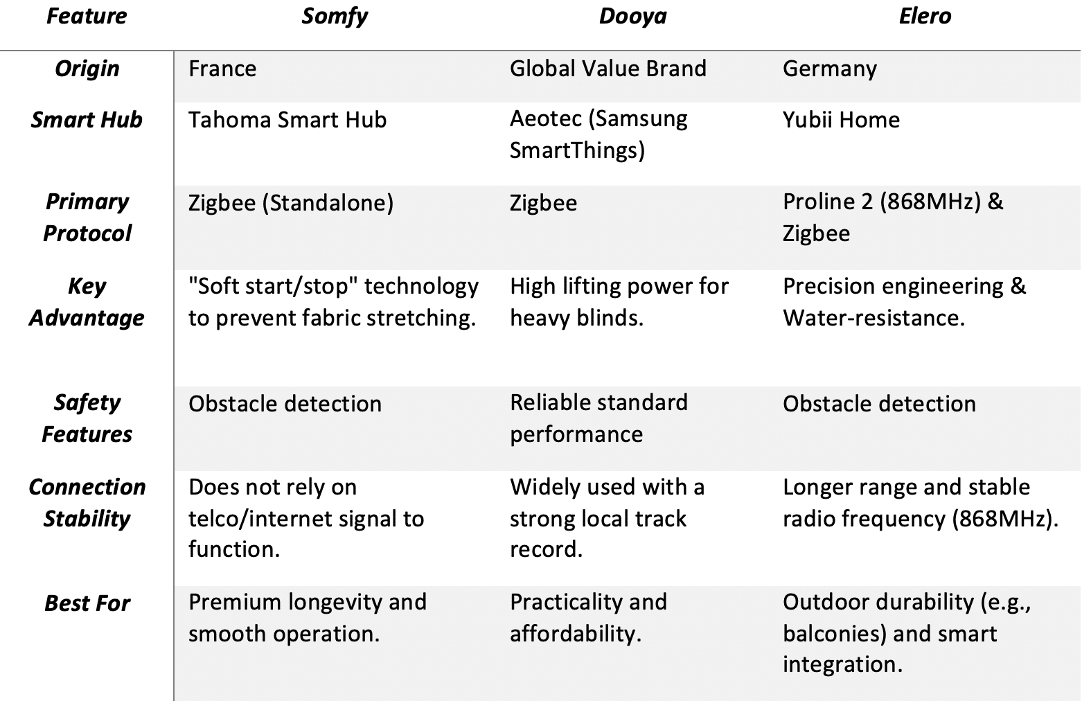 Comparison Table